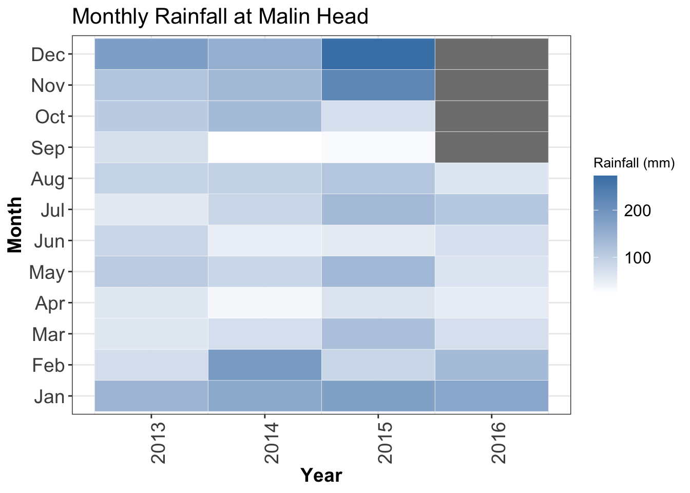 heatmap example